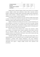 Ilgalaikio turto auditas AB "Žemaitijos pienas" 7 puslapis