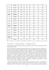 BVP Augimas ir jo apskaičiavimo metodai 2010-2016 metais 11 puslapis