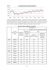 BVP Augimas ir jo apskaičiavimo metodai 2010-2016 metais 10 puslapis