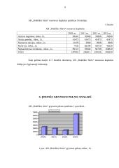 AB "Rokiškio sūris" 6 puslapis