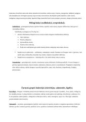 Mikrobiologijos konspektas egzaminui 9 puslapis