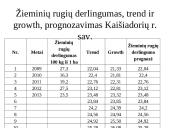 Žemės ūkio augalų derlingumas 8 puslapis