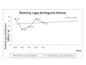 Žemės ūkio augalų derlingumas 9 puslapis