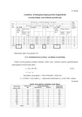 Gamybinio padalinio (įmonės) kūrimas ir organizavimas  15 puslapis