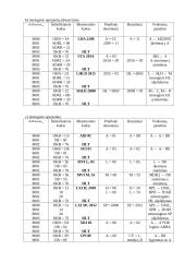 Aštuonių skilčių mikroprocesoriaus komandų sistema bei programavimas 2 puslapis