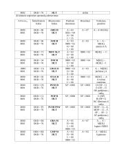 Aštuonių skilčių mikroprocesoriaus komandų sistema bei programavimas 3 puslapis