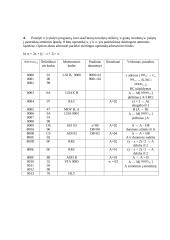 Aštuonių skilčių mikroprocesoriaus komandų sistema bei programavimas 5 puslapis