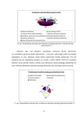 Rinkodaros komplekso elementų efektyvumo vertinimo rinkos tyrimas: UADB "ERGO Lietuva" 15 puslapis