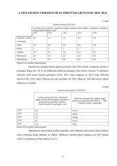 Infliacija Lietuvoje, samprata, rūšys. 7 puslapis