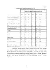 Infliacija Lietuvoje, samprata, rūšys. 8 puslapis