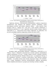 Ikimokyklinio ugdymo įstaigų veiklos vadybos tyrimai 16 puslapis