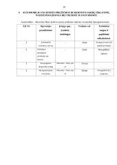 Gamybinės praktikos ataskaita „CAR PRO LT“ 9 puslapis