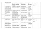 Lietuvių (gimtosios) kalbos mokymo trumpalaikiai (savaitiniai) planai II klasei 14 puslapis