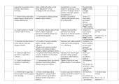 Lietuvių (gimtosios) kalbos mokymo trumpalaikiai (savaitiniai) planai II klasei 15 puslapis