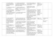 Lietuvių (gimtosios) kalbos mokymo trumpalaikiai (savaitiniai) planai II klasei 18 puslapis