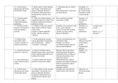 Lietuvių (gimtosios) kalbos mokymo trumpalaikiai (savaitiniai) planai II klasei 5 puslapis