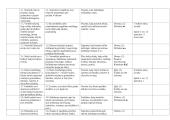 Lietuvių (gimtosios) kalbos mokymo trumpalaikiai (savaitiniai) planai II klasei 6 puslapis