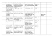 Lietuvių (gimtosios) kalbos mokymo trumpalaikiai (savaitiniai) planai II klasei 8 puslapis