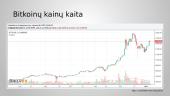 Bitcoin ir kitos kriptovaliutos 20 puslapis