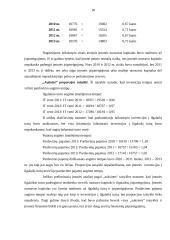 Baigiamosios profesinės veiklos praktikos ataskaita 18 puslapis