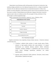 Ilgalaikio turto apskaita kursinis darbas 12 puslapis