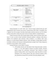 Ilgalaikio turto apskaita kursinis darbas 18 puslapis