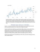 Ekonomikos referatas. Islandijos ir Lietuvos palyginimas 12 puslapis