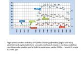 Savižudybės Lietuvoje psichosocialinio konteksto atžvilgiu 6 puslapis