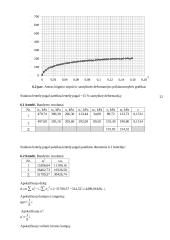 Grunto stiprio rodiklių nustatymas triašio slėgio prietaisu 4 puslapis