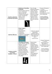 Biologiniai rizikos veiksniai jautienos gamyboje ir jos prevencija 4 puslapis