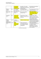 Greenfoot žaidimo programavimas 5 puslapis