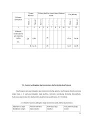 Statybos darbų technologijos 15 puslapis