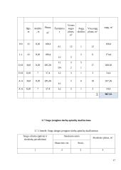 Statybos darbų technologijos 17 puslapis