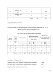 Statybos darbų technologijos 20 puslapis