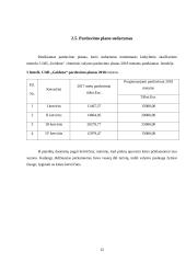 UAB „GEIDENA“ skalbyklos cheminio valymo paslaugos pardavimo programa 12 puslapis