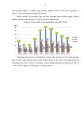 Darbo jėga ir nedarbas 9 puslapis