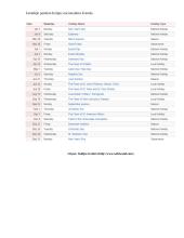 Verslo komunikacijos su Italija ypatumai 14 puslapis