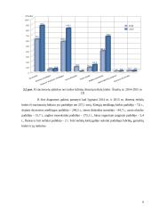 Stacionarių šaltinių oro taršos problemos Šiauliuose 9 puslapis