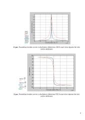 Rezonansinių grandinių parametrai ir charakteristikos 9 puslapis