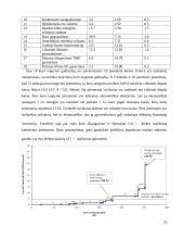 Energijos efektyvumas popieriaus gamykloje 18 puslapis