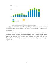 Migracija. Migracijos įtaka šalies socialinei ekonominei raidai 9 puslapis