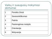 Kontakto palaikymo komponetai 3 puslapis