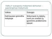 Kontakto palaikymo komponetai 7 puslapis