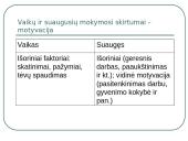 Kontakto palaikymo komponetai 9 puslapis