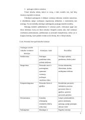 „Eurokos“ vartotojų aptarnavimo kokybės vertinimas 6 puslapis