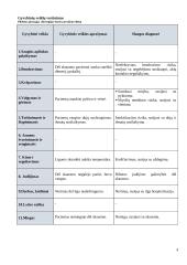 Chirurginės slaugos praktikos ataskaita 3 puslapis