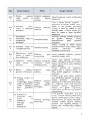 Chirurginės slaugos praktikos ataskaita 5 puslapis