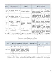 Chirurginės slaugos praktikos ataskaita 6 puslapis