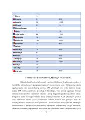 Neetiškos konkurencijos apraiškų analizė Lietuvoje mažmeninėje prekyboje 16 puslapis