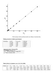 Lygintuviniai diodai 3 puslapis